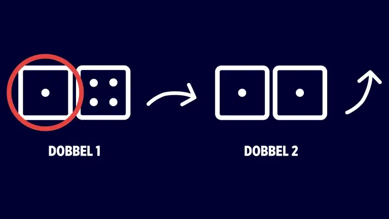 Dobbel Voorbeeld - Stressdobbel